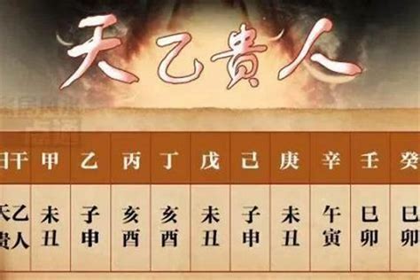 天德月德同柱|天德贵人在八字里什么意思 天德贵人在各柱的意思